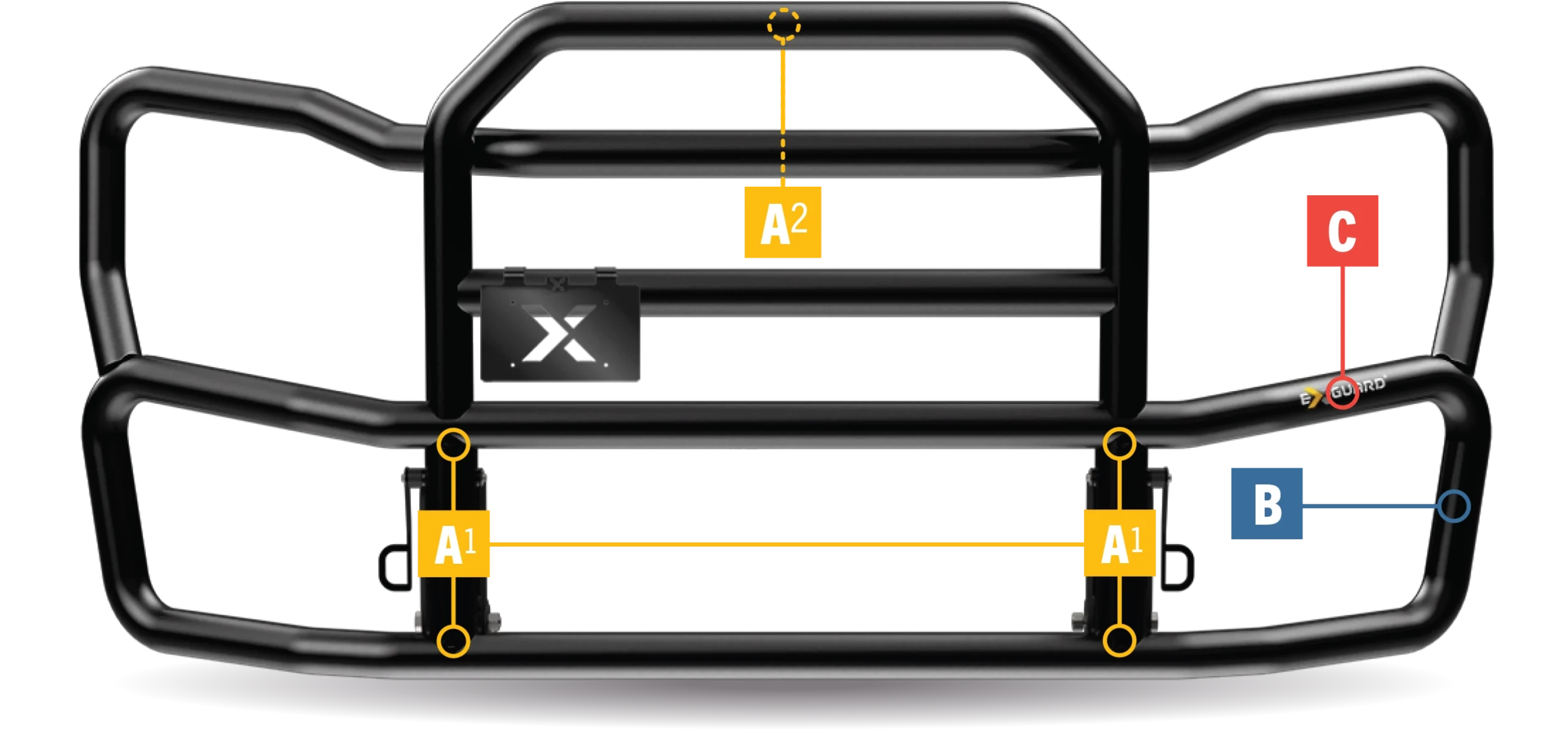 Ex-Guard grille guard diagram identifying the A, B and C quality markers